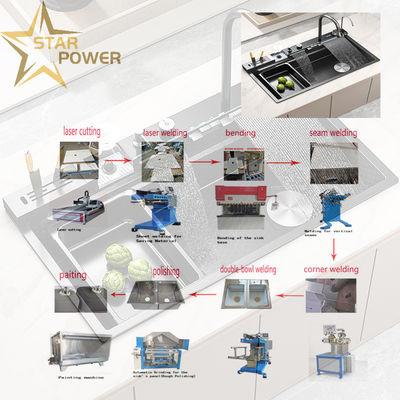গুণ  Customizable Precision Kitchen Handmade Sink Production Line কারখানা