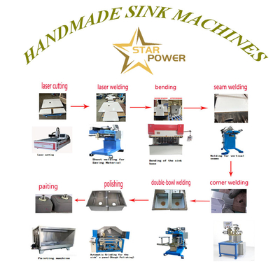 গুণ  Hydraulic Kitchen Sink Production Line with Safety Lock 45s/Bowl কারখানা