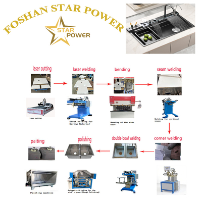 গুণ  Polished Mirror - Finish Kitchen Sink Products কারখানা