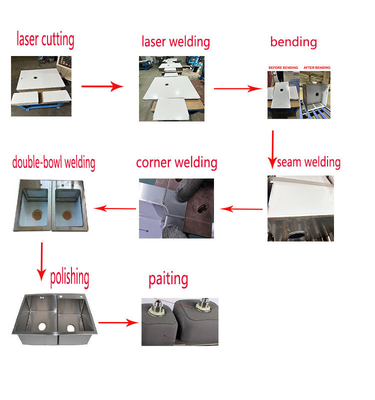 Multi - Process Integrated Fine Handmade Sink Production Line